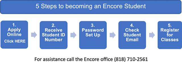 5 Steps Graphic