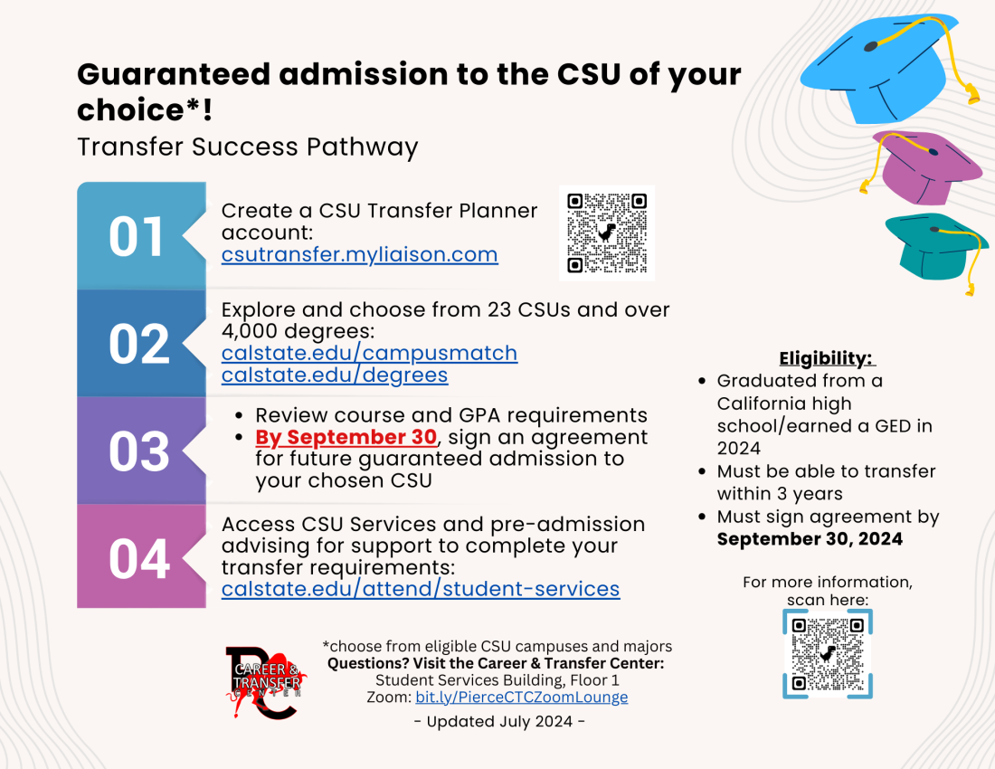 Guaranteed Admission to CSU Campus Details and Requirements